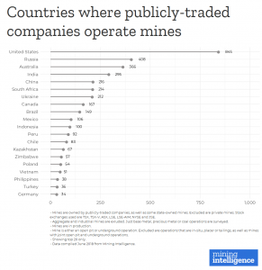mining intelligence RANKED Countries where publicly traded miners operate two