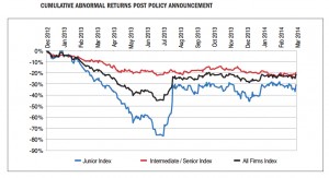 Oil sands juniors hit hardest by Canada’s barriers to foreign investors