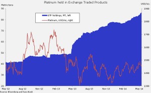 Platinum, palladium ETF holdings jump to record highs
