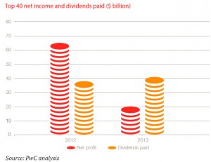 Miners profits sank 72% over past year, lowest level in a decade