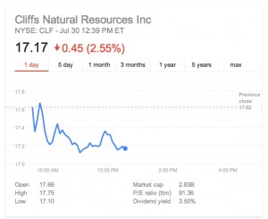 Activist Casablanca Capital wins battle for Cliffs