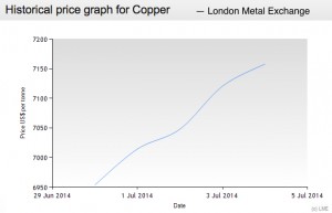 Freeport, Indonesia reach preliminary deal over copper exports