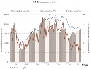 Global mining sector on the way up, but recovery still slow