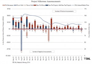 Global mining sector on the way up, but recovery still slow