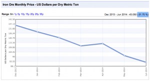 BHP Billiton wants bigger share of the iron ore market