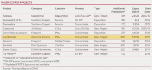China's MMG board grants undivided approval for $5.85bn Las Bambas buy