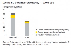 Miners need to overhaul business model to boost productivity: study