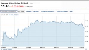 Newcrest shareholders sue miner over disclosure breaches