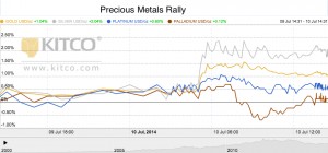 Gold and silver shining bright—hit three-month highs