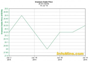 Cameco expects Australian regulator decision on uranium mine shortly