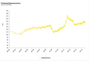 Canadian miners performance beats global indexes in Q2