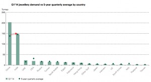 India is hoarding Switzerland’s gold, silver