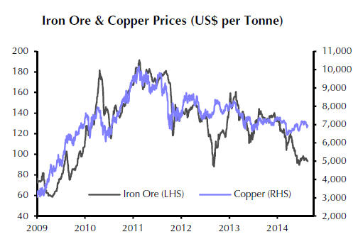 Ore Chart