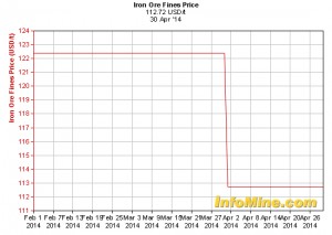 ArcelorMittal back to profit despite challenging market conditions