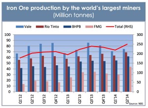 About those Chinese iron ore miners cutting output
