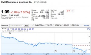 Brazil’s iron ore giant MMX to file for bankruptcy