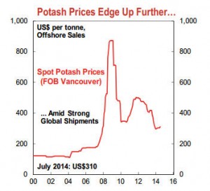 Potash: Come back Baumgertner, all is forgiven