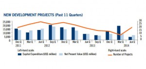 Report: Worst is surely over for explorers