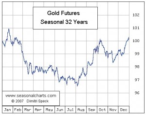 The Truth About Where Gold Price Is Headed