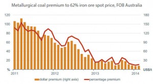 BHP-Mitsubishi axing 700 coal mining jobs