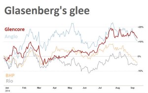 What will Ivan buy next?