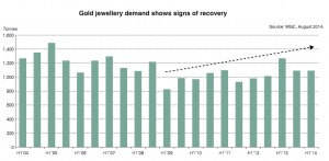 Gold demand to soar as festive season kicks off in India