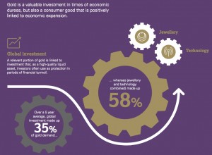 World Gold Council bullish on demand, ETFs role in the market