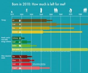 INFOGRAPHIC: Here is when the world's resources will run out