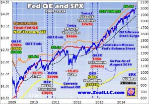 QE3’s ominous end looms