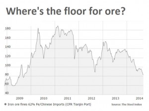 How the India-China trade summit could rock iron ore