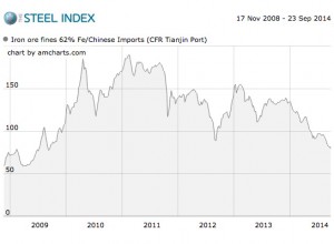Iron ore price below $80