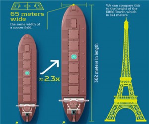 INFOGRAPHIC: Vale's gigantic ore carriers