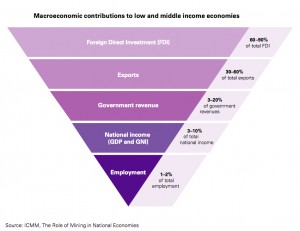 This is how much gold miners really put in their host countries