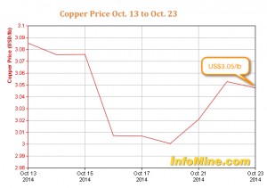 This firm has more than half the copper in LME warehouses