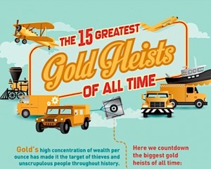 Infographic: 15 greatest gold heists of all time
