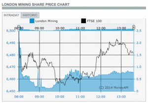 London Mining shares ‘worthless’ due to funding fears