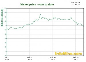 Brazil’s Vale close to becoming world’s largest nickel producer