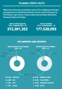 Port Hedland's iron ore shipments to China fall in Sept