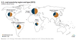 US sees drop in coal exports in 2014