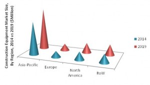 What slowdown? Mining equipment market to grow 8.4% a year
