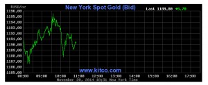 Gold price crushed to deter support for Swiss initiative: report