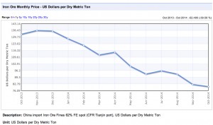 Vale iron ore chief abandons ship amid price crisis