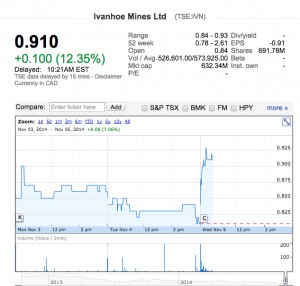 Ivanhoe ok to begin building one of world’s biggest platinum mines