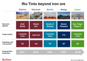Rio Tinto cuts spending, defers capex, keeps dividend