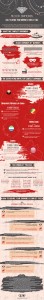 INFOGRAPHIC: How to ensure your diamond is conflict free