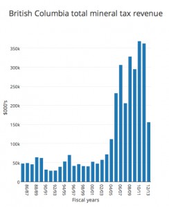 B.C. ask you to stuff stockings with local coal