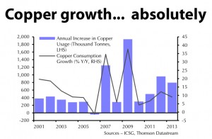 CHART: China vs copper – much better than you think