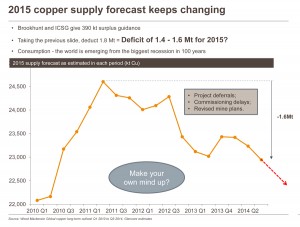 Turn 200kt copper surplus into 1.6mt deficit in 3 easy slides