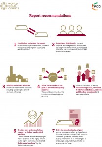 Here is what India needs to effectively manage gold demand — interview