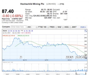Hochschild slashes management pay, turns chairman into non-executive